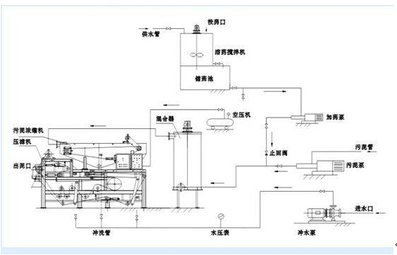 帶式濃縮壓濾一體機